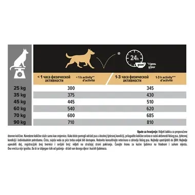 PURINA® PRO PLAN® Adult Everyday Nutrition, suha hrana za pse, velika atletska veličina, bogato piletinom