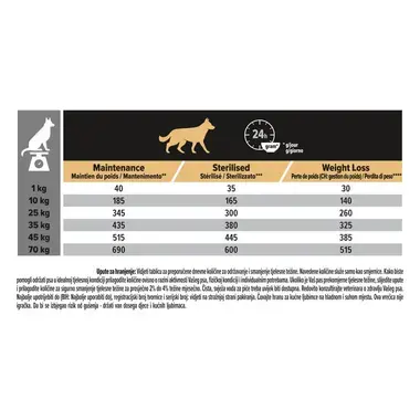 PURINA® PRO PLAN® Adult Light/ Sterilised, suha hrana za pse, sve veličine, bogato piletinom