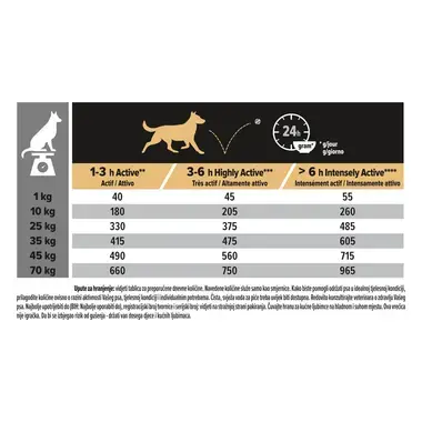 PURINA® PRO PLAN® Adult Performance, suha hrana za pse, sve veličine, bogato piletinom