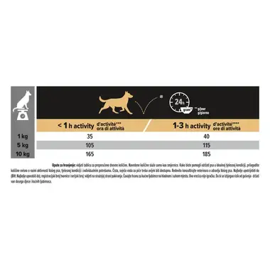 PURINA® PRO PLAN® Adult Sensitive Skin, suha hrana za pse, male i ekstra male veličine, bogata lososom