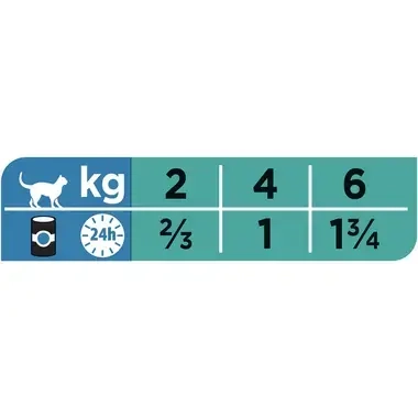 PURINA PRO PLAN VETERINARY DIETS EN Gastrointestinal Mousse, veterinarska dijeta za mačke