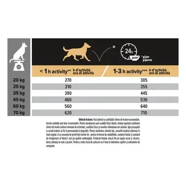 PURINA® PRO PLAN® Adult Sensitive Digestion, suha hrana za pse, srednja veličina, bogata janjetinom