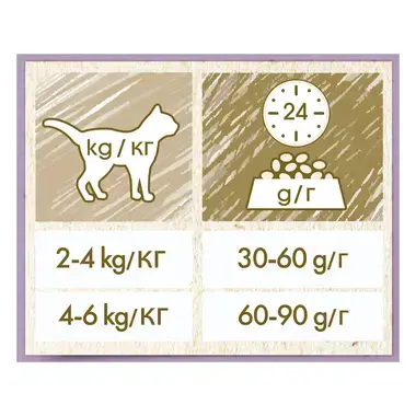 PURINA CAT CHOW Sensitive, s lososom, suha hrana za mačke