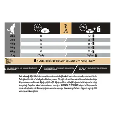 PURINA® PRO PLAN® DERMA CARE, bogata lososom, suha hrana za mačke