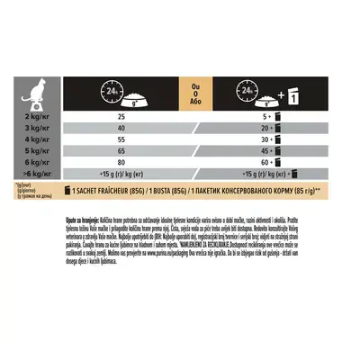 PURINA ® PRO PLAN ® Sterilised Adult 1+ SAVOURY DUO, bogata bakalarom i pastrvom