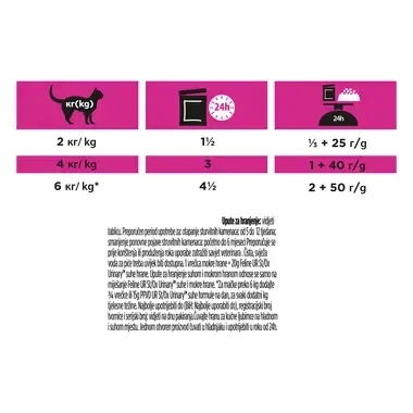 PRO PLAN VET DIETS