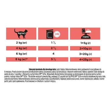 PRO PLAN VET DIETS